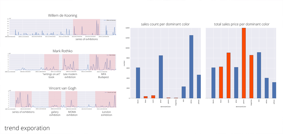 green-canvas-art-analytics-evaluation-price-prediction-5